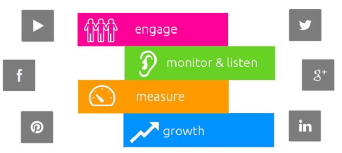 Online Advertising 670×300 Strategized Digital Marketing services in Ghana