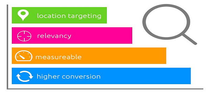 per click 670×300 Strategies in online advertisement in Ghana