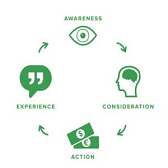 social 168×168 Social media marketing and management in Ghana